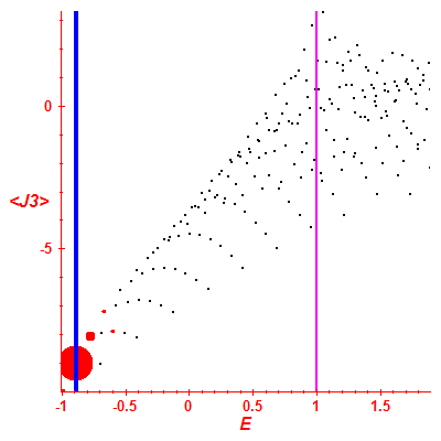Peres lattice <J3>